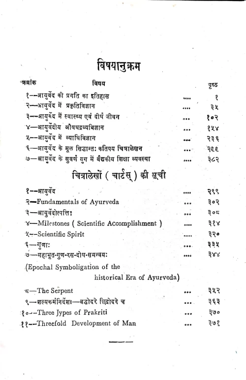 Ayurveda Ka Mula Siddhanta